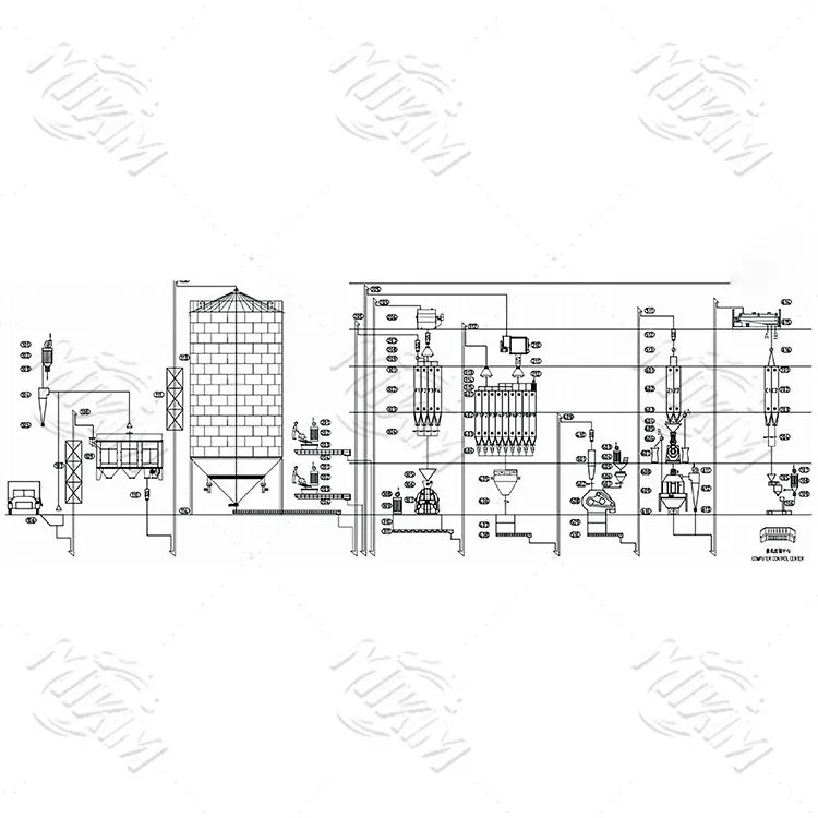 15-20 T/H Παραγωγή τροφοδοσίας πουλερικών